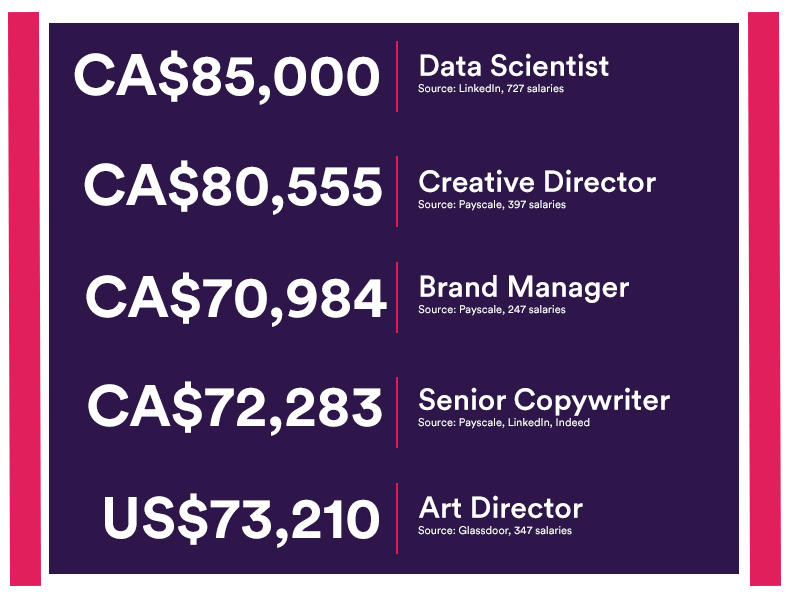 senior-role-salaries