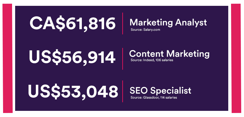 digital-marketing-salaries