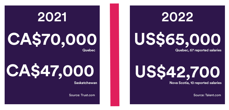 digital-marketing-salaries