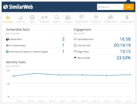 SEO-tools