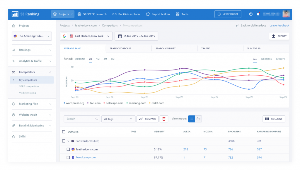 SEO-tools