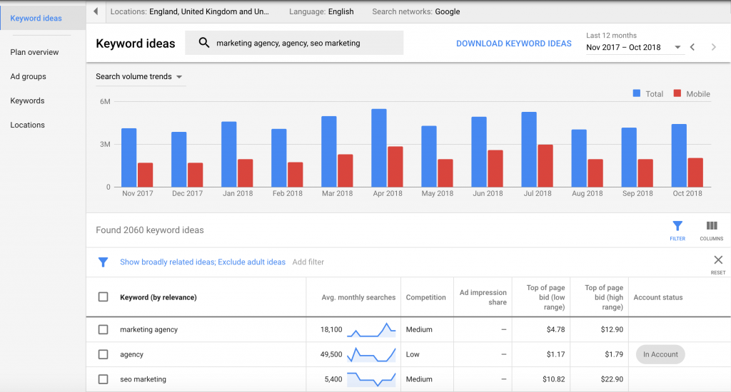 SEO-tools
