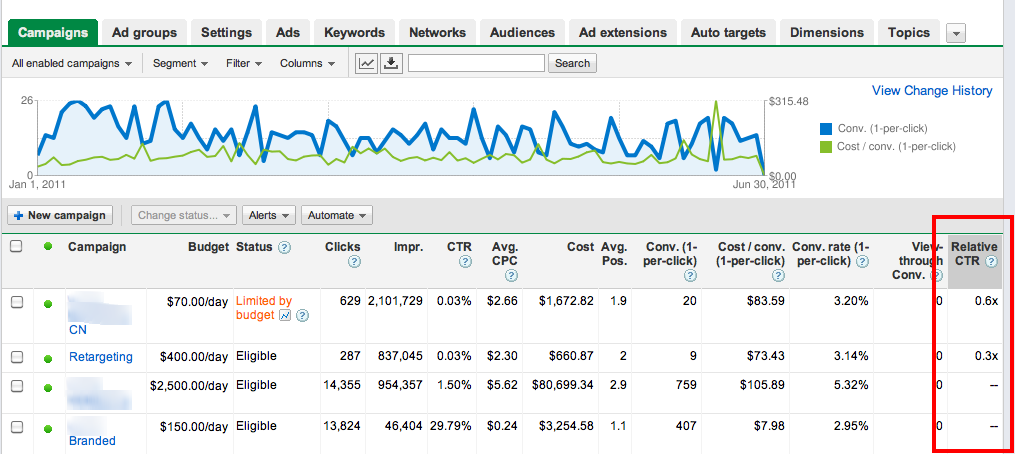 click-through-rate