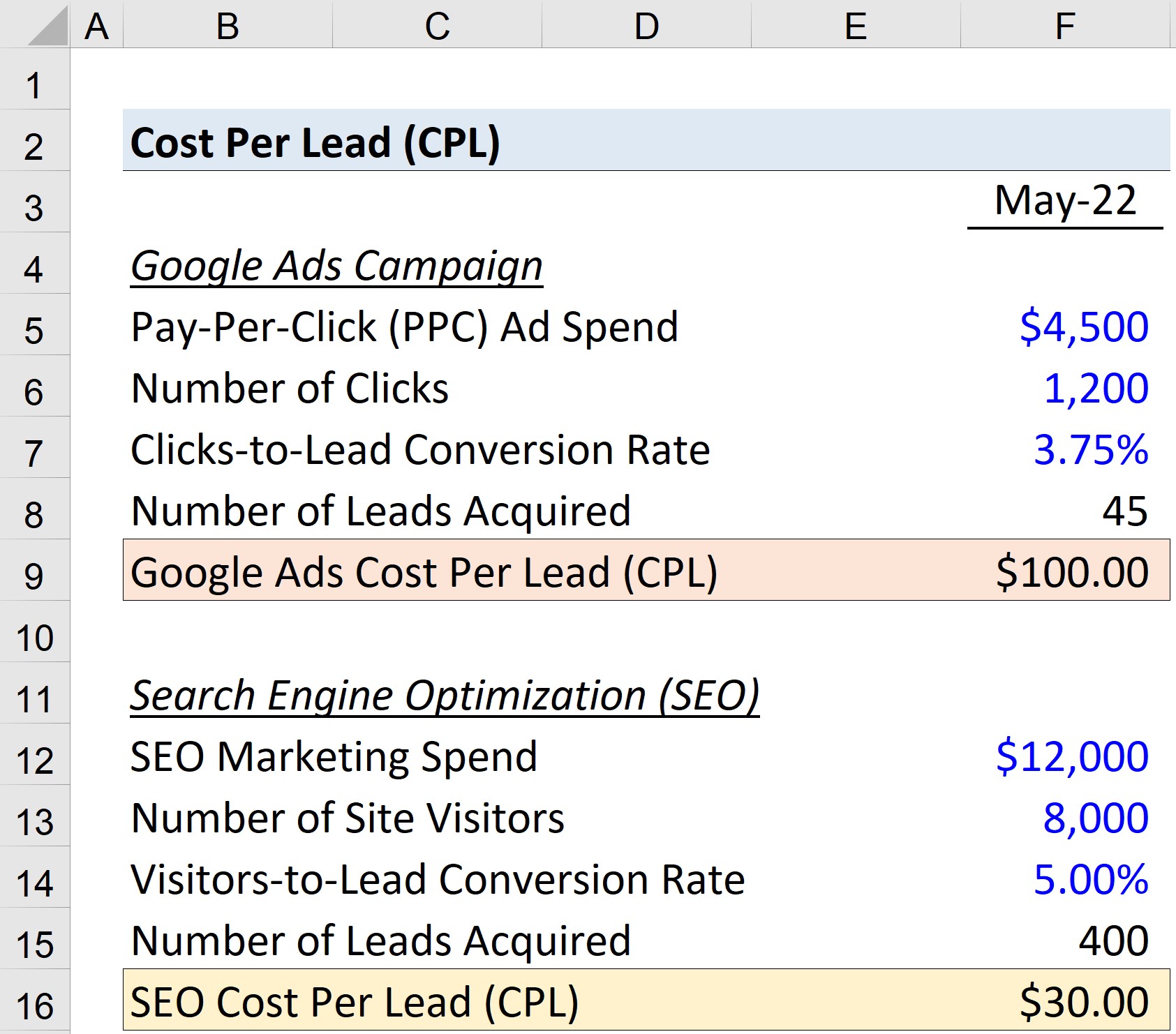 cost-per-lead