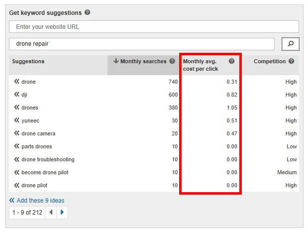 cost-per-click