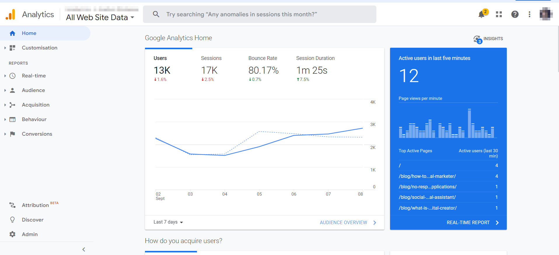 google-analytics