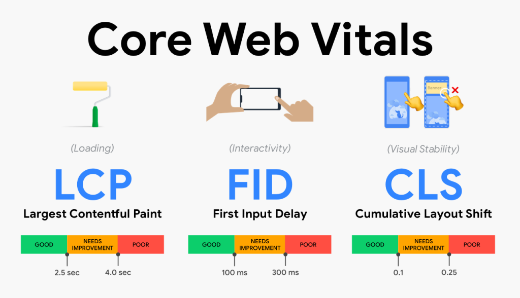 google-core-web-vitals